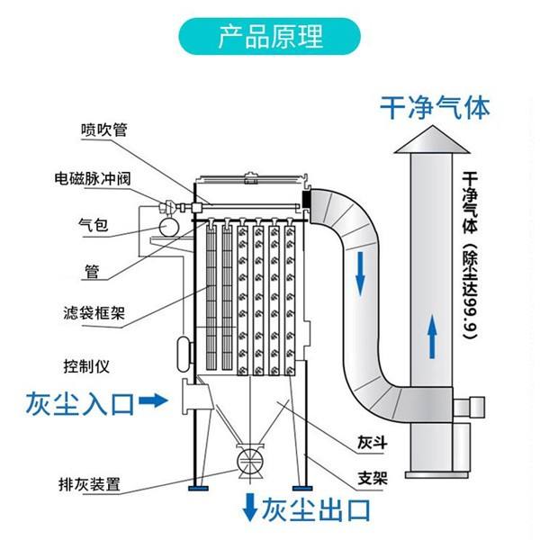 原理图