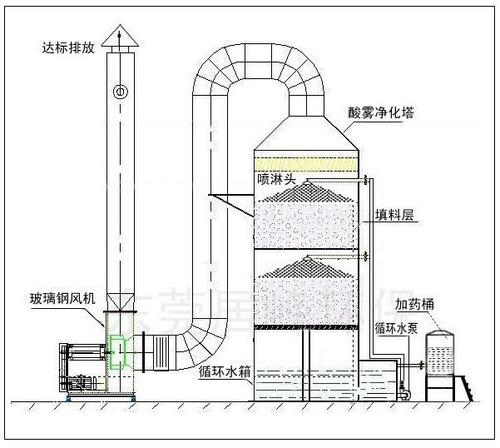 原理图